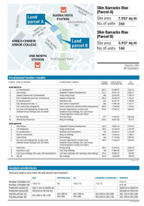 Two-sites-at-one-norths-Slim-Barracks-Rise-beat-forecasts-with-10-bids-each-5